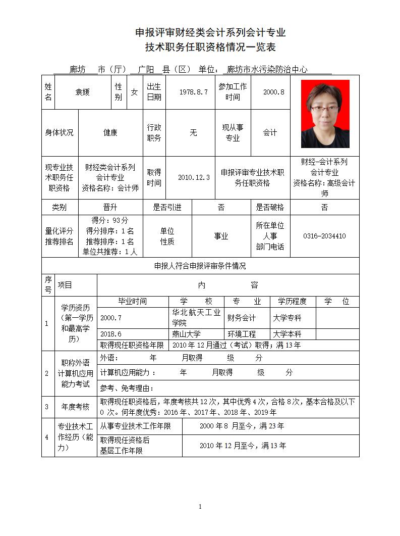 申报评审财经类会计系列会计专业技术职务任职资格情况一览表--袁媛_01.jpg