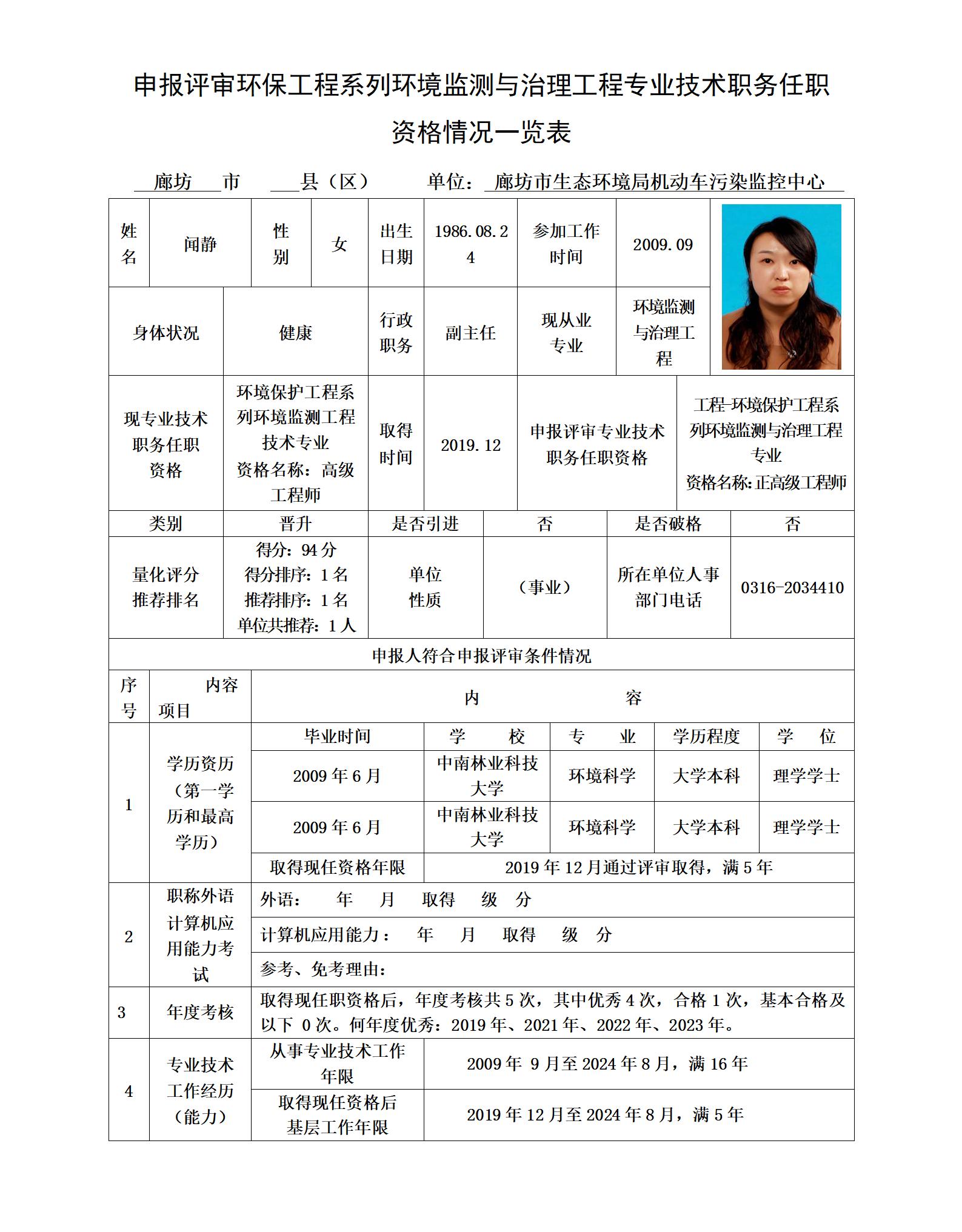 申报评审环保工程系列环境监测与治理工程专业技术职务任职资格情况一览表 --闻静_01.jpg